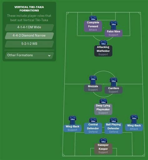 what is vertical tiki taka